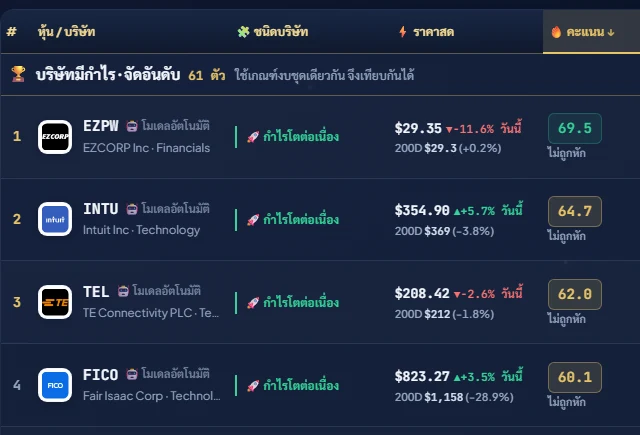 ตาราง Stock Radar: จัดอันดับหุ้นพร้อมโลโก้ ราคาสด และคะแนนจากโมเดลของผม